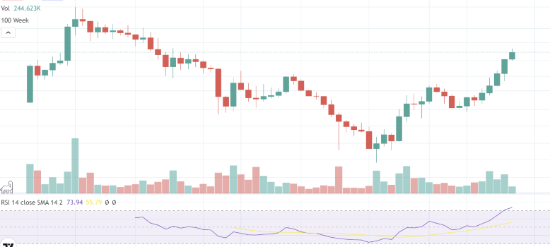 「bitpie比特派钱包」Quant (QNT) 飙升至 200 美元 – 这就是原因